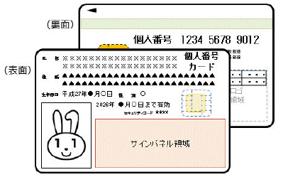 個人番号カードイメージ