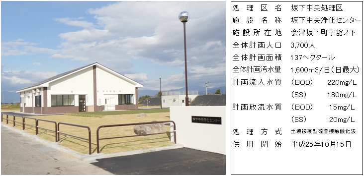 中央