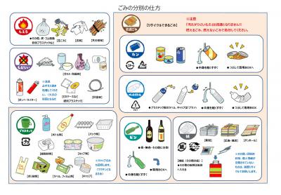ごみの分別イメージ