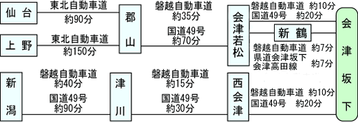  自動車の移動時間の画像