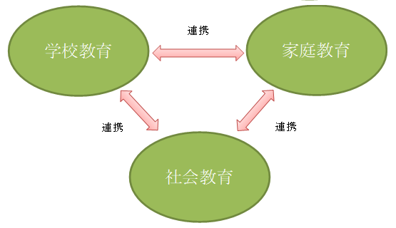 連携図