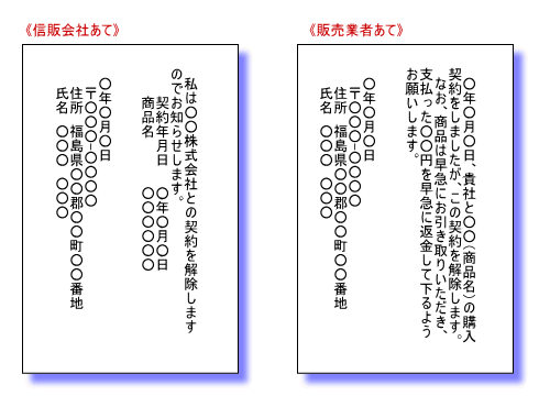 記載例
