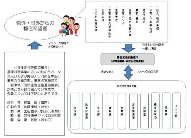 移住定住推進イメージ
