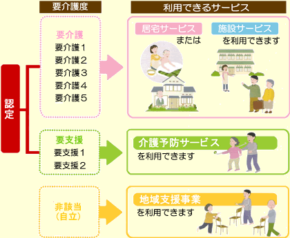 結果通知