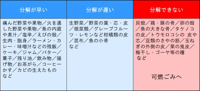 分解できる