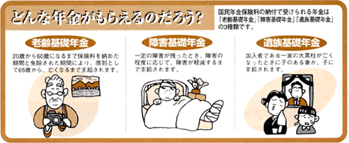 どんな年金がもらえるのだろう？