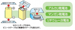 絶縁