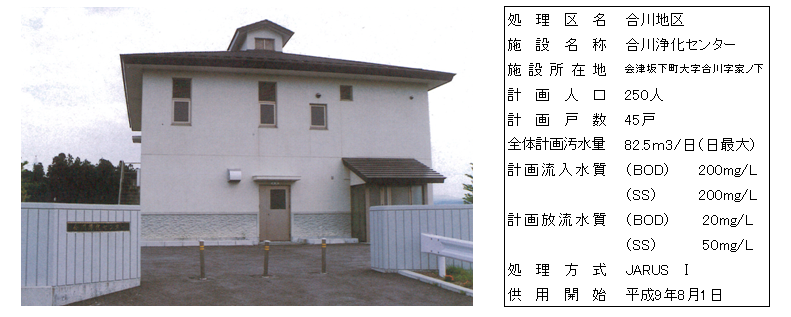 合川浄化センターの写真と詳細