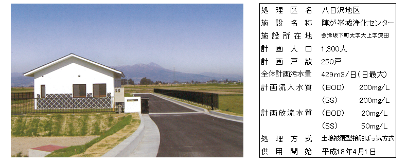 陣が峯城浄化センターの写真と詳細