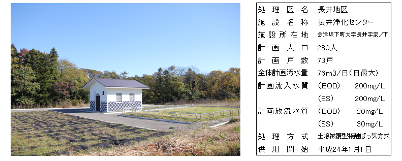 長井浄化センターの写真と詳細