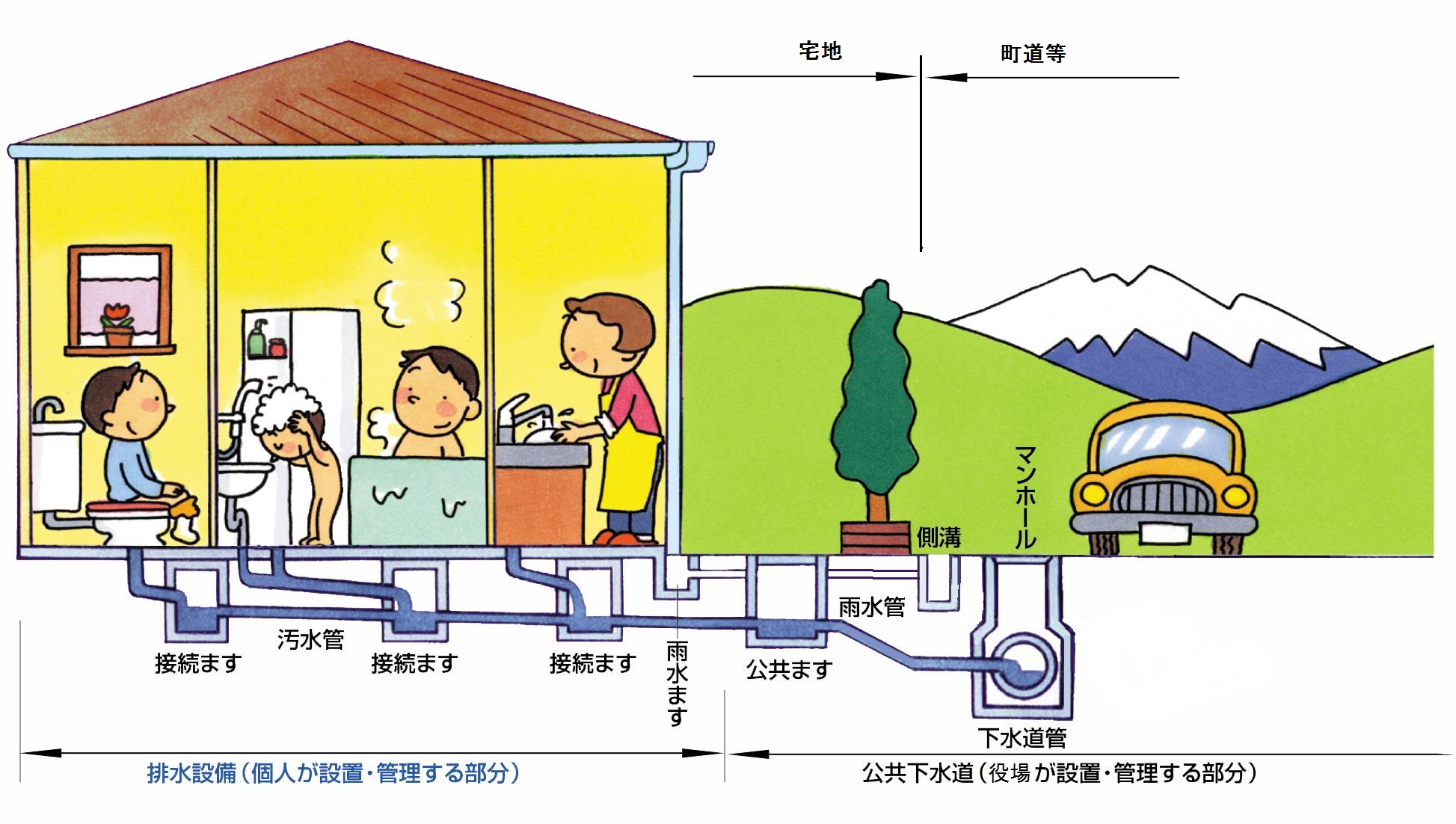 排水設備のイメージ