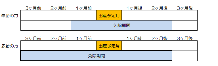 免除期間1