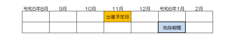 免除期間2